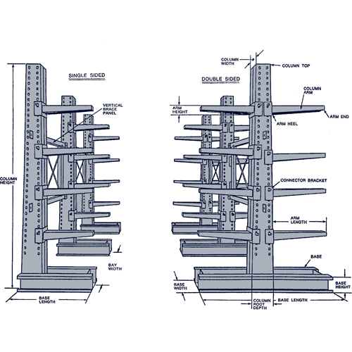 Colonne en porte-&agrave;-faux, Un c&ocirc;t&eacute;, 4" la x 10' h Advanced Consulting and Training Ltd.