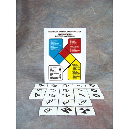 Hazardous Material Guide Sign, Vinyl Advanced Consulting and Training Ltd.