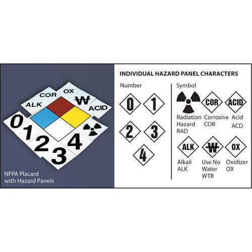 NFPA Safety Placard: 4" Diamond Advanced Consulting and Training Ltd.