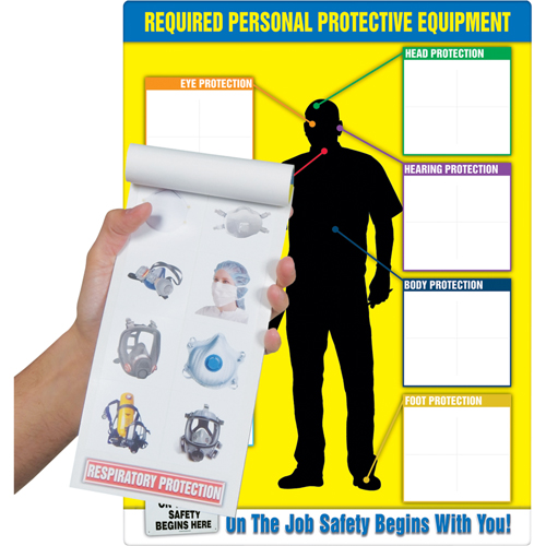 PPE-IDTM Chart & Label Booklet Advanced Consulting and Training Ltd.