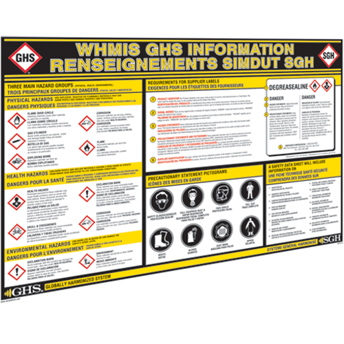 GHS Information Wall Charts Advanced Consulting and Training Ltd.