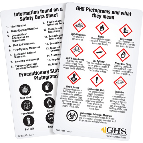 English WHMIS 2015 GHS Wallet Cards Advanced Consulting and Training Ltd.