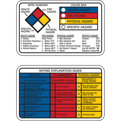 Right-to-Know Wallet Cards Advanced Consulting and Training Ltd.