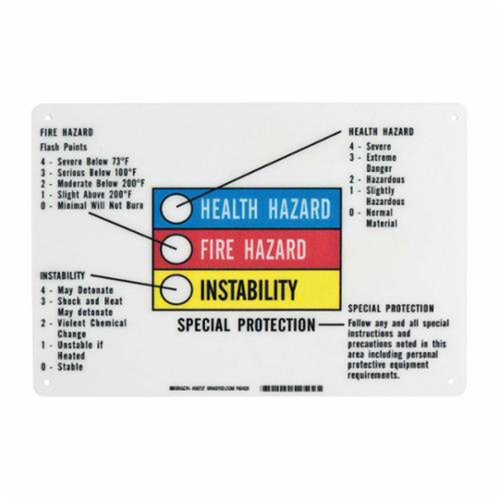 Hazardous Information Colour Bar Sign Advanced Consulting and Training Ltd.