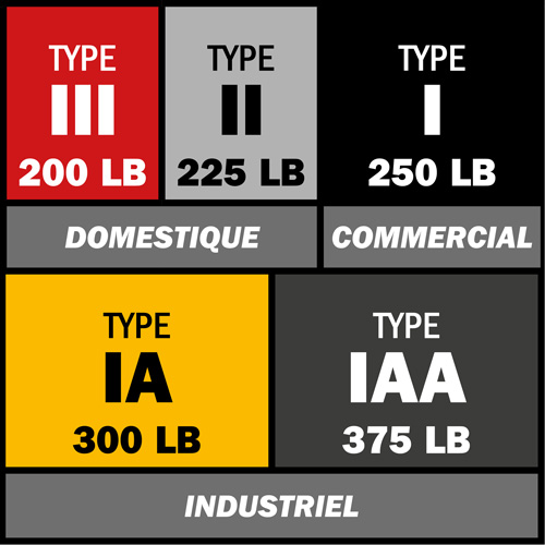 Escabeau, 6', Fibre de verre, Capacit&eacute; 225 lb, Type 2 Advanced Consulting and Training Ltd.