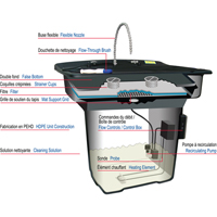 Bassin de nettoyage pour pi&egrave;ces 28" Smartwasher Advanced Consulting and Training Ltd.