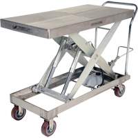 Manual Hydraulic Scissor Lift Table, 47" L x 24" W, Partial Stainless Steel, 2000 lbs. Capacity Advanced Consulting and Training Ltd.