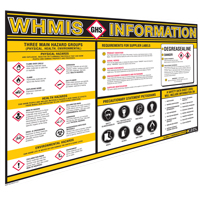 GHS Information Wall Charts Advanced Consulting and Training Ltd.