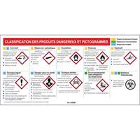 Mini MSDS Chart- French Advanced Consulting and Training Ltd.