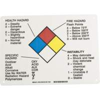 Hazard Information Panel Advanced Consulting and Training Ltd.
