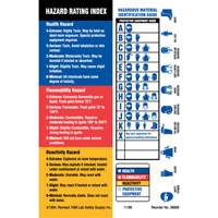 Material Identification Guide Labels, Paper, Sheet, 4" L x 5-7/8" W Advanced Consulting and Training Ltd.